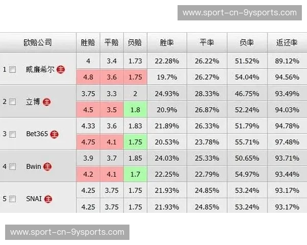 电竞赔率推荐:揭秘胜率背后的投资密码 电竞赔率推荐:揭秘胜率背后的投资密码